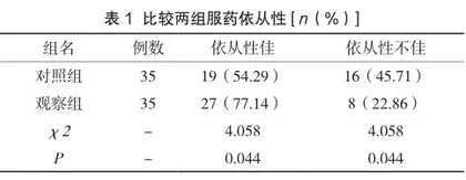支持性护理联合家属参与护理对精神分裂症患者心理状况的改善探讨