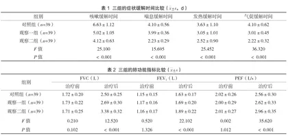 氨溴特罗、布地奈德与沙丁胺醇联合治疗小儿支气管肺炎的临床研究