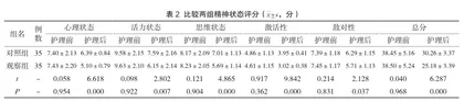 支持性护理联合家属参与护理对精神分裂症患者心理状况的改善探讨1