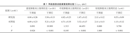护理干预对乳腺癌术后患者患肢功能康复效果的影响研究