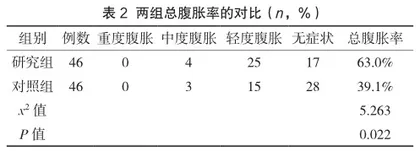 抗阻腹式呼吸训练在胸腰椎骨折患者腹胀便秘中的应用研究