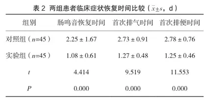 循证护理联合饮食指导在内镜下胃肠息肉切除术中的应用2