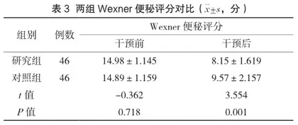 抗阻腹式呼吸训练在胸腰椎骨折患者腹胀便秘中的应用研究2