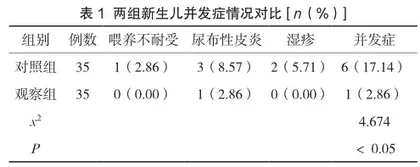 全程优质护理对新生儿并发症及家属满意度的影响1