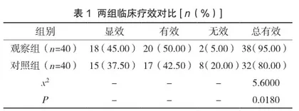 中药饮片应用不同炮制方法的疗效及安全性1