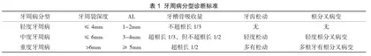 探析釉牙骨质界形态及口腔临床意义
