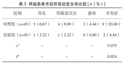 循证护理联合饮食指导在内镜下胃肠息肉切除术中的应用3