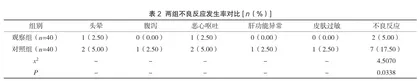 中药饮片应用不同炮制方法的疗效及安全性2