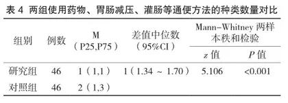 抗阻腹式呼吸训练在胸腰椎骨折患者腹胀便秘中的应用研究3