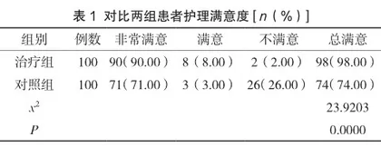 针灸推拿结合康复理疗治疗颈椎病患者的护理效果