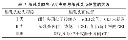 探析釉牙骨质界形态及口腔临床意义1