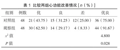 藏药三十五味沉香丸治疗冠心病的临床疗效分析