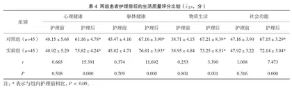 循证护理联合饮食指导在内镜下胃肠息肉切除术中的应用4