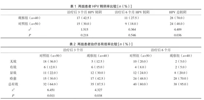 聚焦超声治疗宫颈高危型HPV感染的临床效果