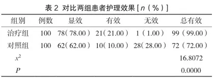针灸推拿结合康复理疗治疗颈椎病患者的护理效果2