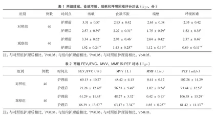 精细化护理在肺炎患儿中的应用效果观察