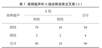 分析肺部高频超声检查在新生儿感染性肺炎中的诊断效能