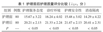 小儿高热惊厥的急救与护理体会
