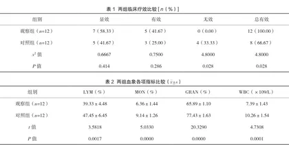 头孢他啶治疗产妇产褥期感染的疗效与安全性研究
