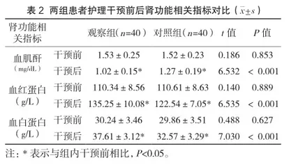 分析循证护理干预对慢性肾衰患者的肾功能及自护能力的影响2
