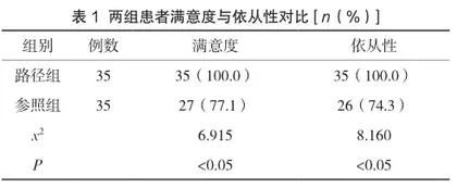 临床护理路径应用于胃癌患者手术围术期的价值研究