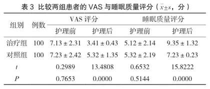 针灸推拿结合康复理疗治疗颈椎病患者的护理效果3