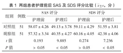 家庭康复护理对脊柱骨折患者身心健康及生活质量的影响