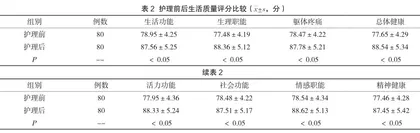 小儿高热惊厥的急救与护理体会2