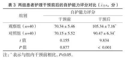 分析循证护理干预对慢性肾衰患者的肾功能及自护能力的影响3