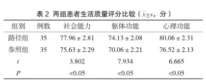 临床护理路径应用于胃癌患者手术围术期的价值研究2