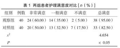 综合护理干预在脑梗死后认知功能障碍患者中的应用价值分析