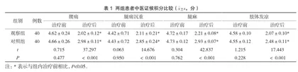 温针灸联合循经取穴推拿在腰椎间盘突出症患者中的应用