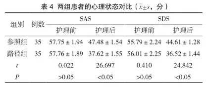 临床护理路径应用于胃癌患者手术围术期的价值研究4