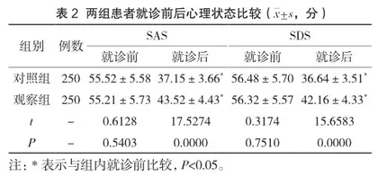 二级预检分诊在消化内科门诊质量管理中的应用2