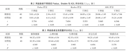 综合护理干预在脑梗死后认知功能障碍患者中的应用价值分析2