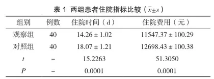 优质护理模式在严重创伤失血性休克患者护理中应用效果分析