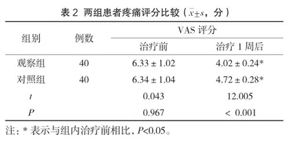温针灸联合循经取穴推拿在腰椎间盘突出症患者中的应用2