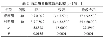 优质护理模式在严重创伤失血性休克患者护理中应用效果分析2