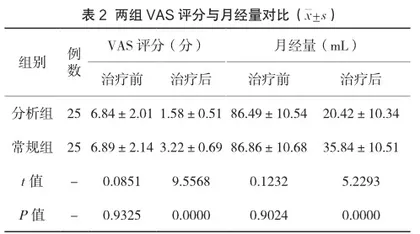 曼月乐联合促性腺激素释放激素激动剂治疗子宫腺肌症的临床价值分析2