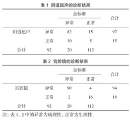阴道超声与宫腔镜检查在围绝经期异常子宫出血患者中的诊断效能分析