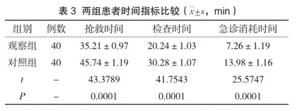 优质护理模式在严重创伤失血性休克患者护理中应用效果分析3