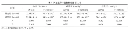 颈丛臂丛阻滞麻醉用于锁骨骨折的麻醉效果分析