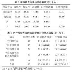 阴道超声与宫腔镜检查在围绝经期异常子宫出血患者中的诊断效能分析2
