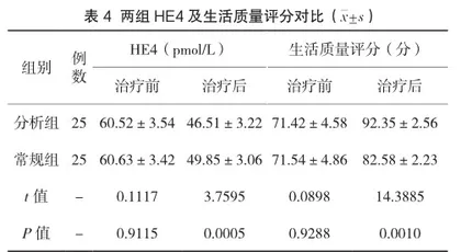 曼月乐联合促性腺激素释放激素激动剂治疗子宫腺肌症的临床价值分析4