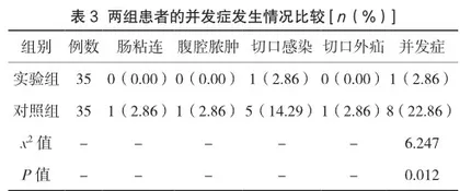 小切口阑尾炎切除术的临床效果评价2