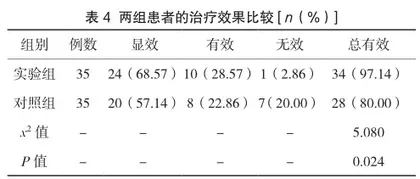 小切口阑尾炎切除术的临床效果评价3