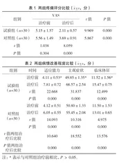 黄帝内针理论指导下针灸治疗气滞血瘀型颈椎病的临床疗效观察