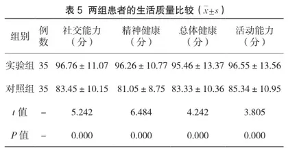 小切口阑尾炎切除术的临床效果评价4