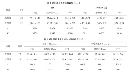 老年腰-硬联合麻醉手术患者不同剂量瑞马唑仑镇静作用分析