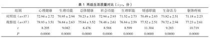 门诊护理对老年糖尿病患者生活质量的影响观察